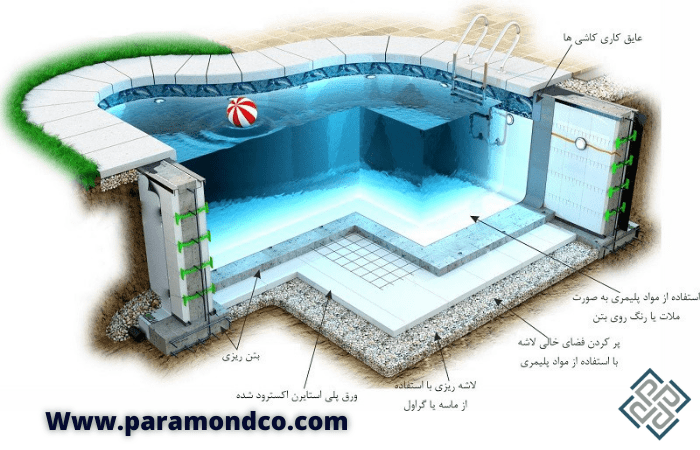 مراحل آب بندی استخر