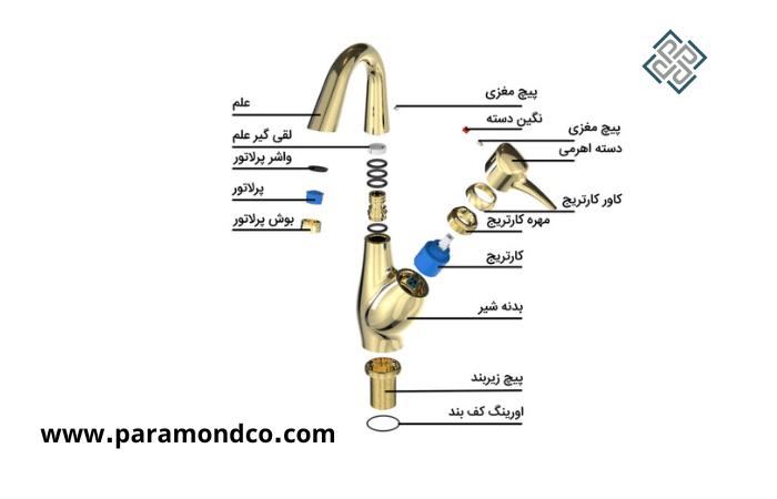 تعمیر کارتریج شیر اهرمی